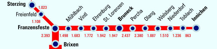 Streckenskizze Pustertalbahn